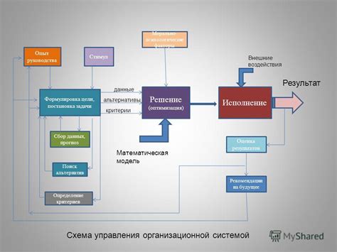 Оценка результатов: пересмотрите свое решение и учтите опыт на будущее