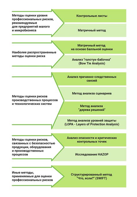 Оценка рисков и определение потребности