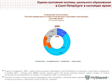 Оценка состояния населения в настоящее время