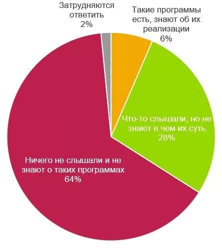 Оценка экологической ситуации в Анапе