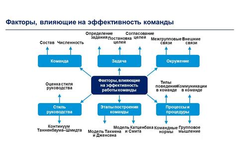 Оценка эффективности и масштабирование