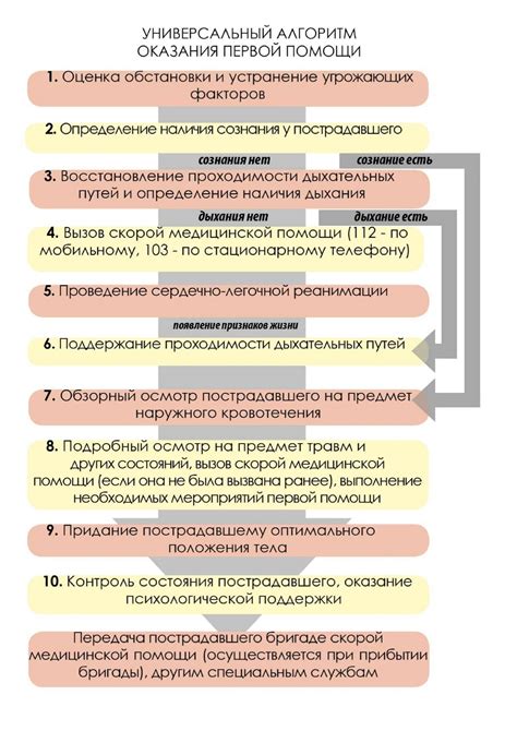 Оценки и отзывы о первой части