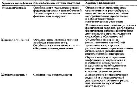 Очищение в зависимости от специфических потребностей