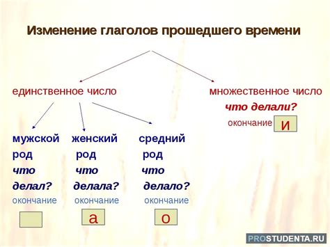 Ошибка в склонении прошедшего времени