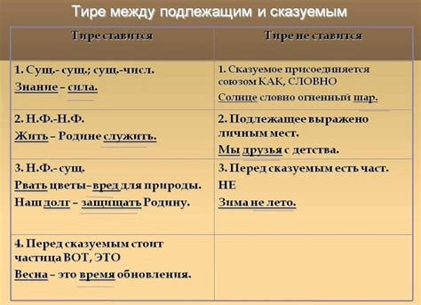 Ошибки, которые возникают при использовании тире в начале предложения