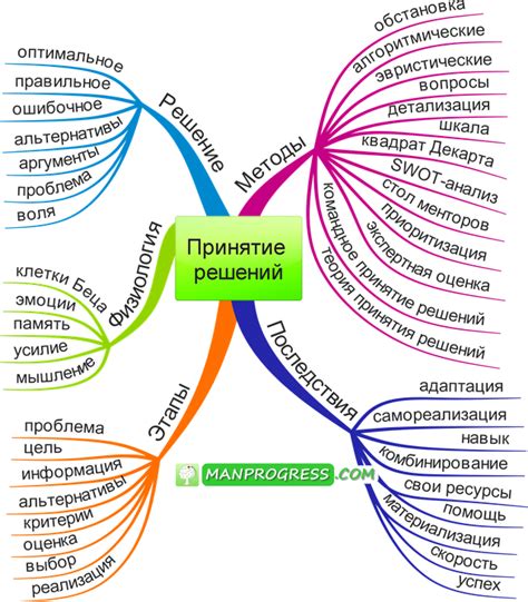 Ощущение утраты и принятие решения