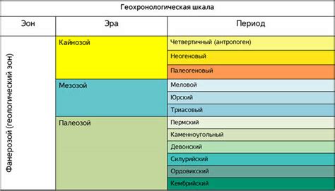 Панорама жизни на древней Земле