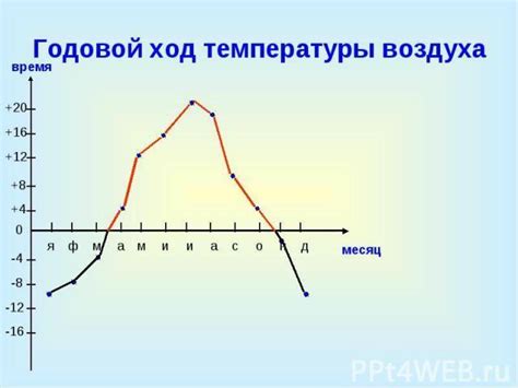 Парадоксы меньшего количества часов в течение года