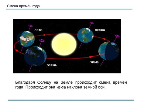 Парадокс времени и его решение