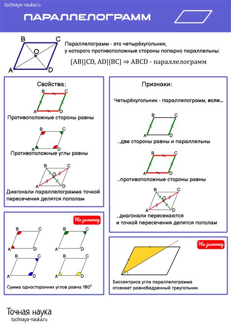 Параллелограмм: свойства и характеристики