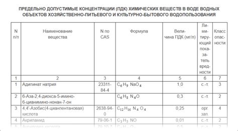 Парафин: потенциальный источник вредных веществ