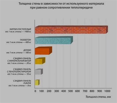 Пеноблок 400: эффективность утепления в сравнении с другими материалами