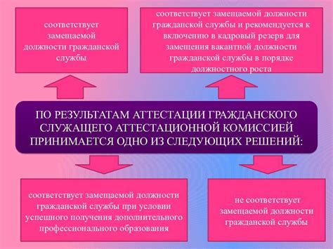 Первичная аттестация госслужащего