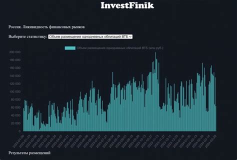 Первые признаки взаимного интереса