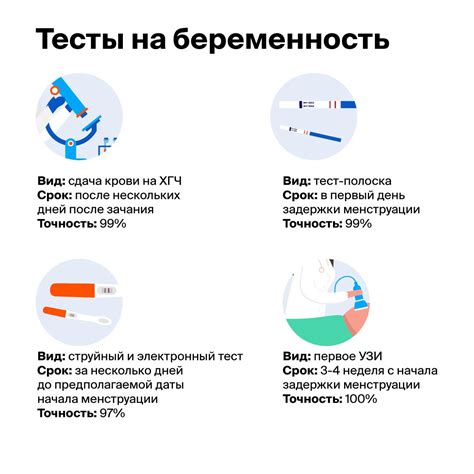 Первые признаки несения