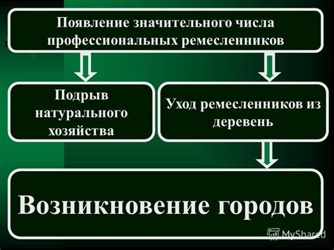 Первые признаки профессиональных ремесленников