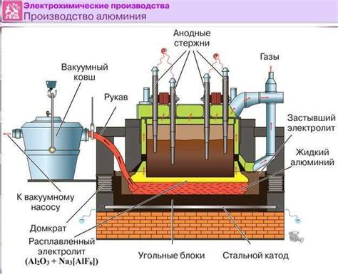 Первые промышленные методы получения алюминия