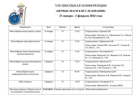 Первые шаги в исследовании образов