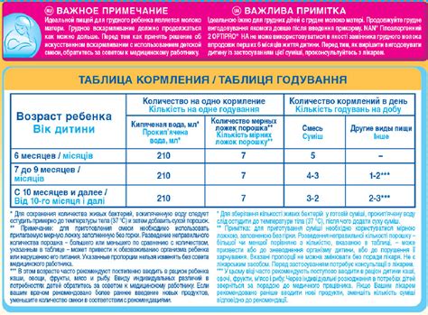 Первые шаги при введении смеси грудничку