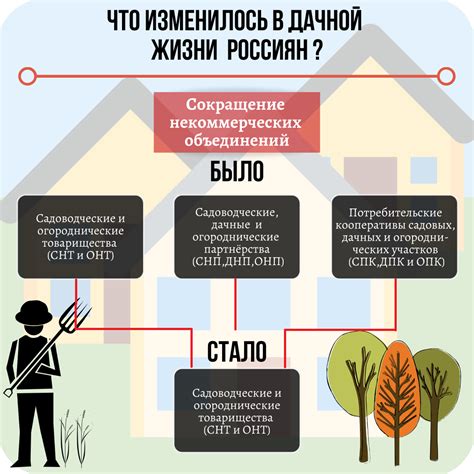 Перевод доли ИЖС в земельный участок: юридические аспекты