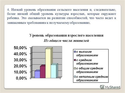 Перевод на более низкий уровень образования