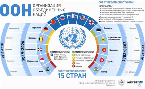 Переговоры и принятие декларации в ООН