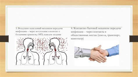 Передача ветрянки через воздушно-капельный механизм