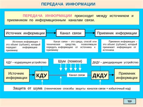 Передача ключевой информации