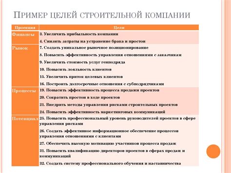 Переосмысление профессиональных целей