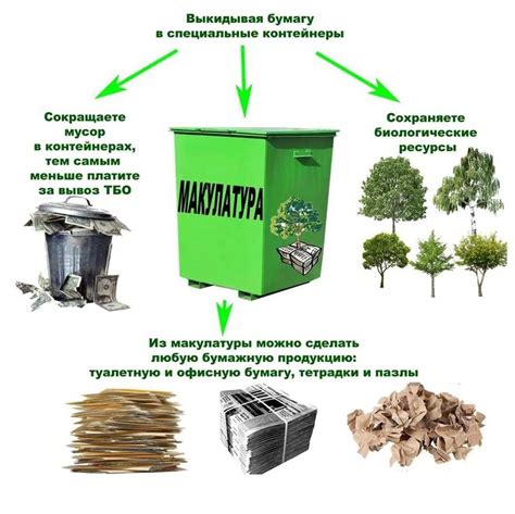 Переработка собранной макулатуры