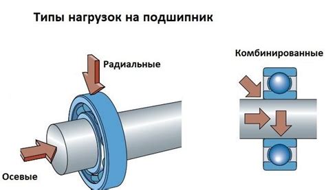 Перераспределение нагрузки на подшипники