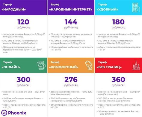 Пересмотрите свои тарифы и услуги