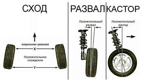 Переставка колес автомобиля: стоит ли?