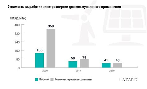 Переход к альтернативным экономическим моделям