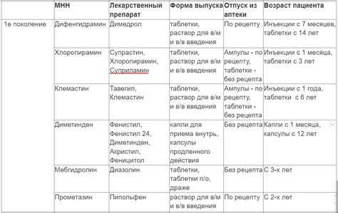 Переход к сильным препаратам