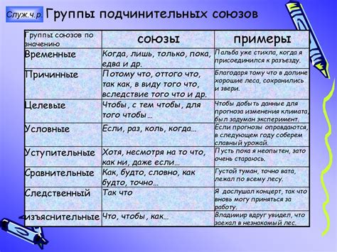 Перечисление при примыкании с предлогами и союзами