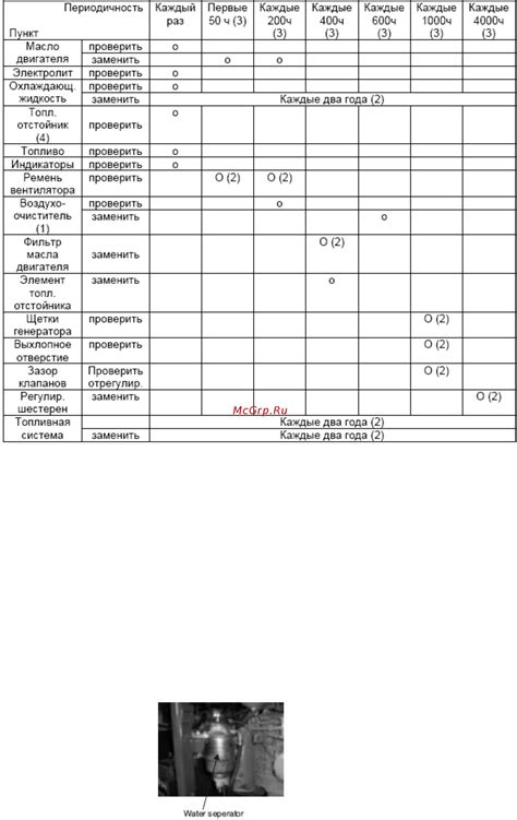 Периодическая проверка качества связи