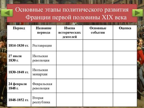 Периоды реставрации