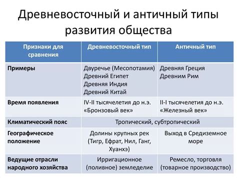 Период античности и древних цивилизаций