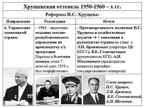 Период бюджетных реформ в СССР и принятие Гражданского кодекса РСФСР 1991 года