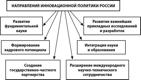 Период модернизации и интеллектуального пробуждения в России