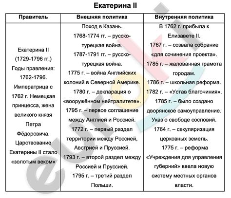 Период правления и внутренняя политика