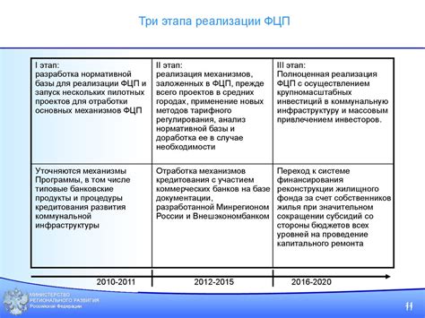 Период реформирования и модернизации