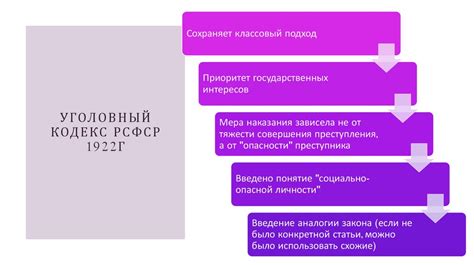 Период советского законодательства: