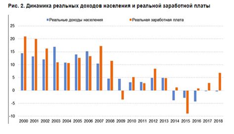 Персонализация и современный уровень жизни