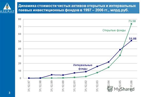 Перспективы дальнейшего расширения сети