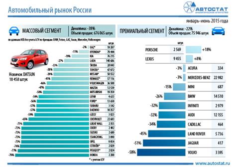 Перспективы для отечественного автопроизводства