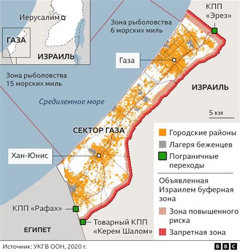 Перспективы инвестиций в сектор газа