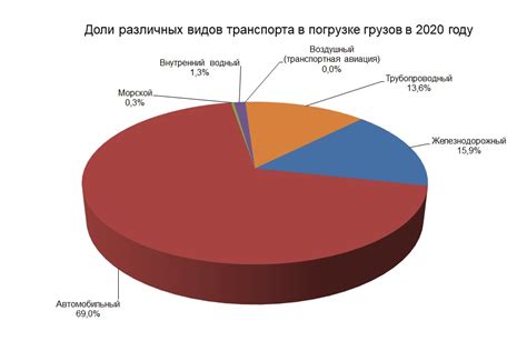 Перспективы использования на разных типах транспорта