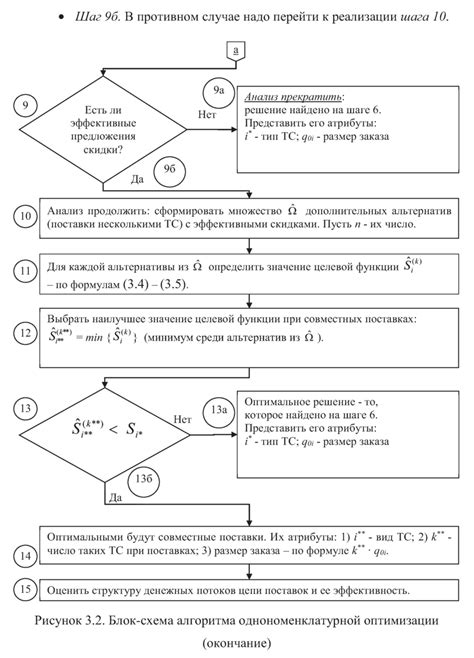 Перспективы оптимизации алгоритма